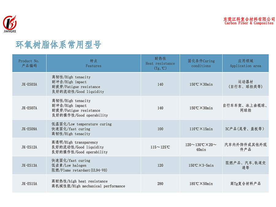 環氧樹脂體(ti)系